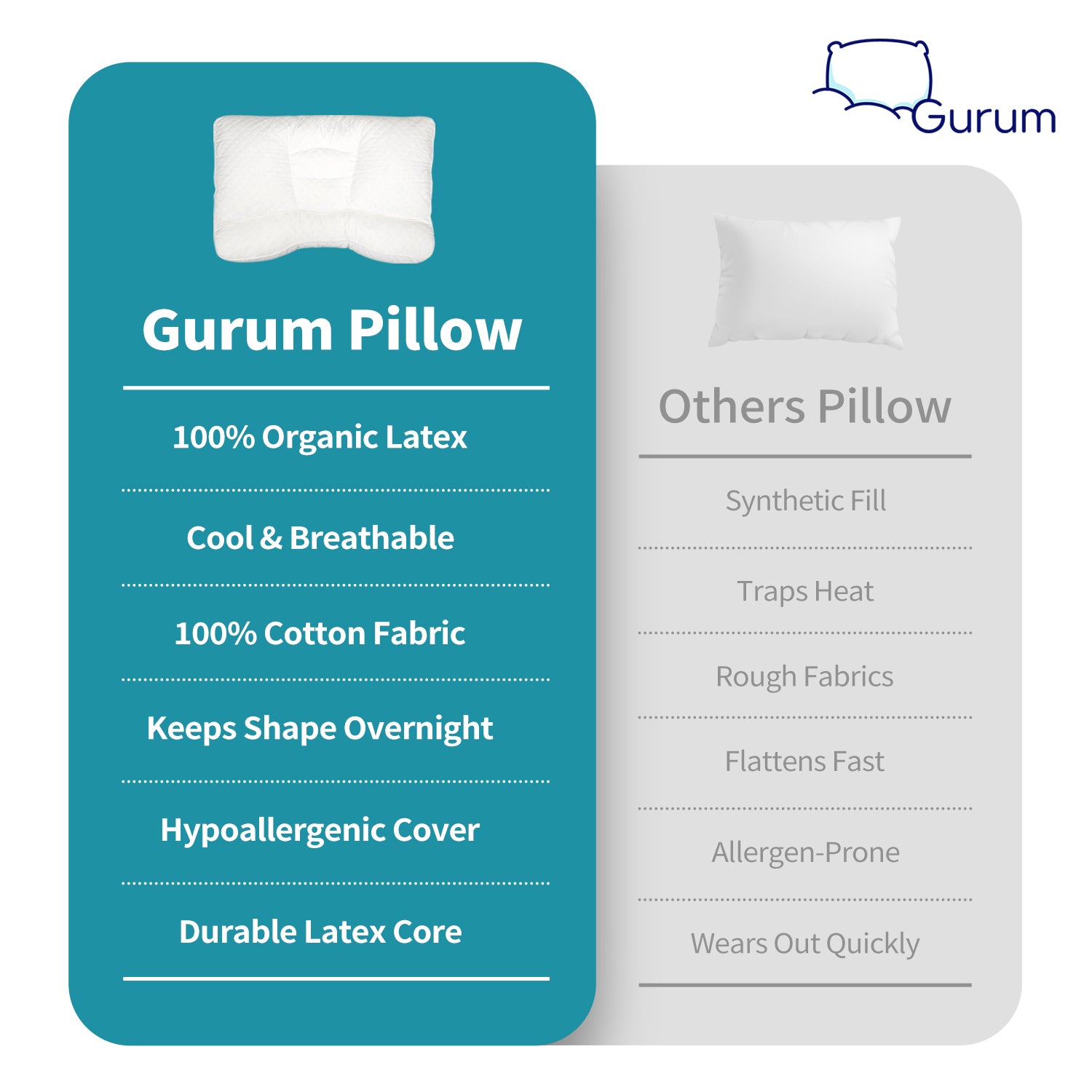 Gurum Premium Latex Pillow – Neck Pain Relief for Better Sleep
