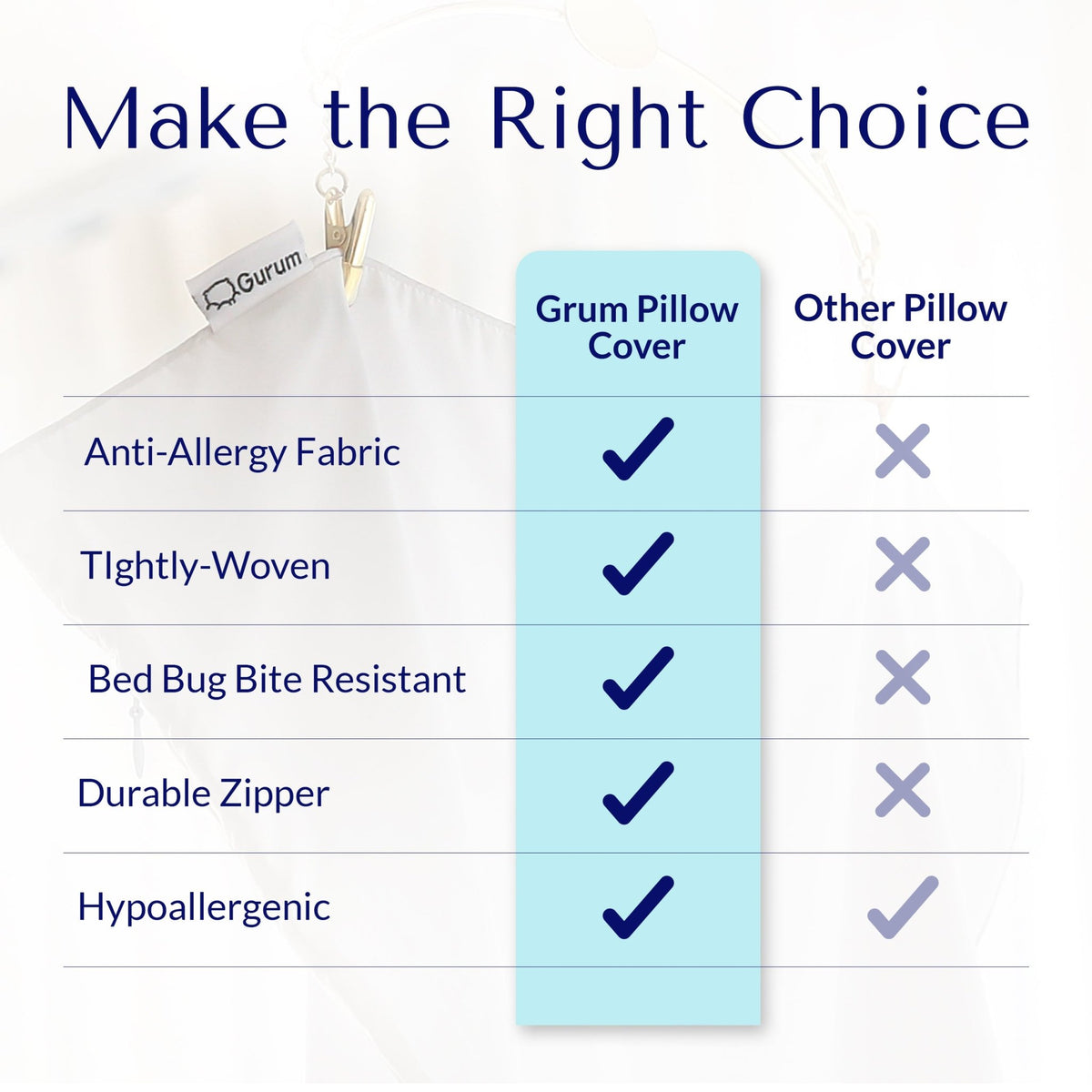 Gurum Anti - Allergy Pillow Cover – Hypoallergenic, Breathable & Washable Protection - Gurum Pillow