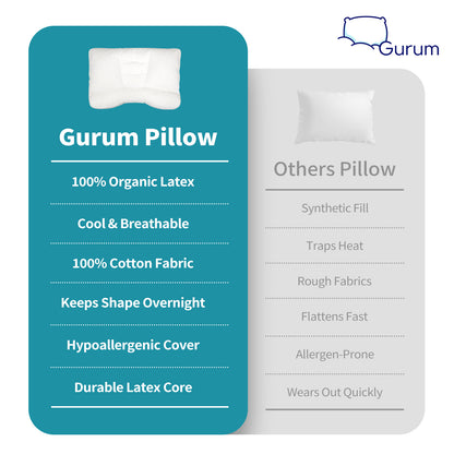 Gurum Premium Latex Pillow – Neck Pain Relief for Better Sleep
