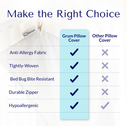 Gurum Anti-Allergy Pillow Cover